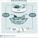 수질 및 폐기물처리 사례연구(개인별보고서) 이미지