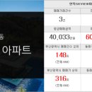 으뜸합동공인중개사사무소 이미지
