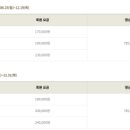 강동콘도미니엄 이미지