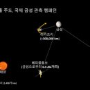 금성가설