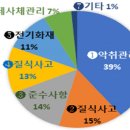 민원농장 이미지