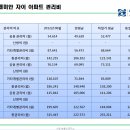 간석래미안자이 이미지