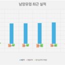 나섬컴퍼니 이미지