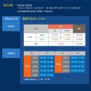 대명비발디파크 네이버블로그