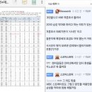 남초에서 난리난 시사인 여론조사 18-29세여성의 70%가 냄져를 혐오하는것으로나옴 3040여성도 마찬지 이미지