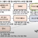 시장함께읽기 2023-03-31 (금)