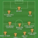 레알 마드리드 센터백 비상이라서 추아메니를 센터백으로 하거나 둠프리스나 조안 마르티네스를 쓸 수도 있다고 해서 베스트11 이미지