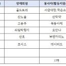 불곡산(성남시) 산행 보고 및 결산 이미지