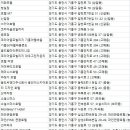 모텔하이얀 이미지