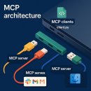 89. AI 표준 MCP가 될 수 있을까?