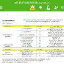 치파오 | 상해 예원 왕홍 치파오 체험 후기