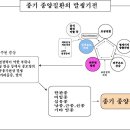 경희피레토한의원 네이버블로그