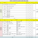 제10회 강진청자배 배드민턴축제 종합대진표(※ 재확인 요망 / 최종확정본은 금요일 정오 게시) 이미지