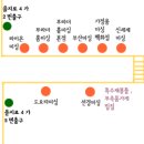 의류에 관한 직업이 꿈인 언냐들의 고급스러워지기 위한 지적인 것들 5번째[스압또쩔](+수정) 이미지