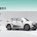 (주)하이비차저 이미지