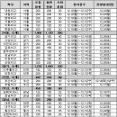 종로학원하늘교육과천학원