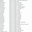 최우석치과의원 이미지