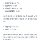정상에너지주