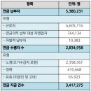 체코 연금 개혁의 필요성과 진행 현황 체코 Daneš BRZICA Institute of Economic Research, Slova 이미지