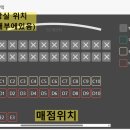 루프탑시네마 모다순천점 이미지
