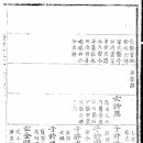 김해김씨족보(1771년 신묘보) 1권 각파1 이미지
