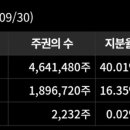 비앤디 발전소 네이버블로그