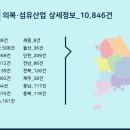 실/섬유제품 소매업 이미지