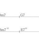 멜로딕(Melodic)
