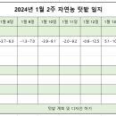 (주)자연농 이미지