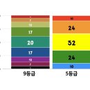 스텔라영스영어학원