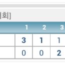 리조텔구내식당 Daum카페
