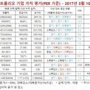 디와이메드