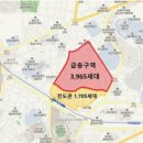 금송산업개발