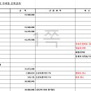 49.정선 문곡리 --- 주차동 문제로 건축주분 메일 / 답신 이미지