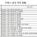 장평삼성약국 이미지