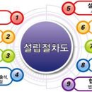 성지협동조합