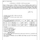 소로3-117 네이버블로그