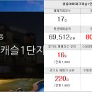 신안월드공인중개사사무소 이미지