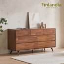 핀란디아 이미지