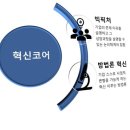 이화석유 이미지