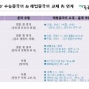 중국어 이미지