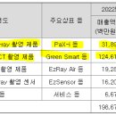 이미징덴탈(주) 이미지