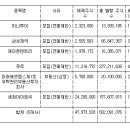 주)세화테크 이미지