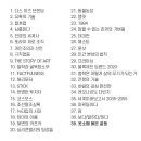 미라클투어 이미지