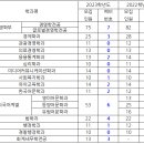 가천대 논술 2022년, 2023년 예비번호 확인하세요 🍀 이미지