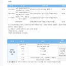 제5회 경남마라톤대회 일정 이미지