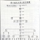 34_풍천노씨세계 이미지