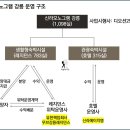 신라에이치엠 주식회사 이미지