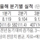줌인기획 이미지