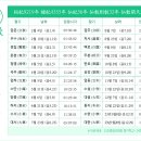 꿀벌의아침(맹동점) | 24절기 동지 뜻 · 날짜 · 시간 · 이미지 _ 선교총림 선림원 절기학교